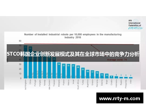 STCO韩国企业创新发展模式及其在全球市场中的竞争力分析